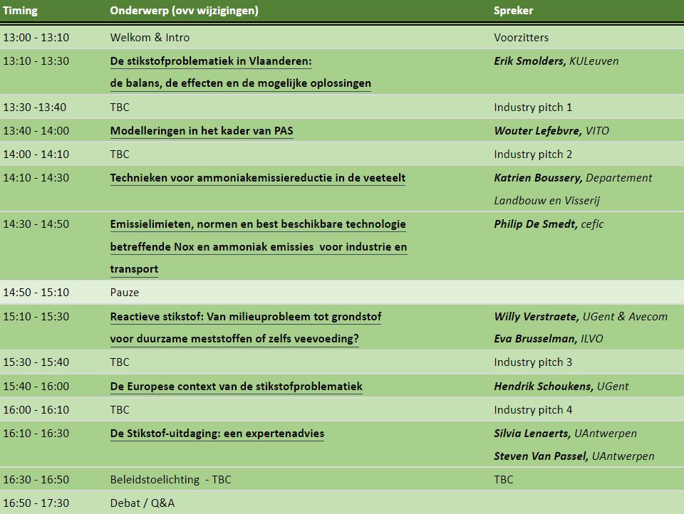 programma studieNM stikstof