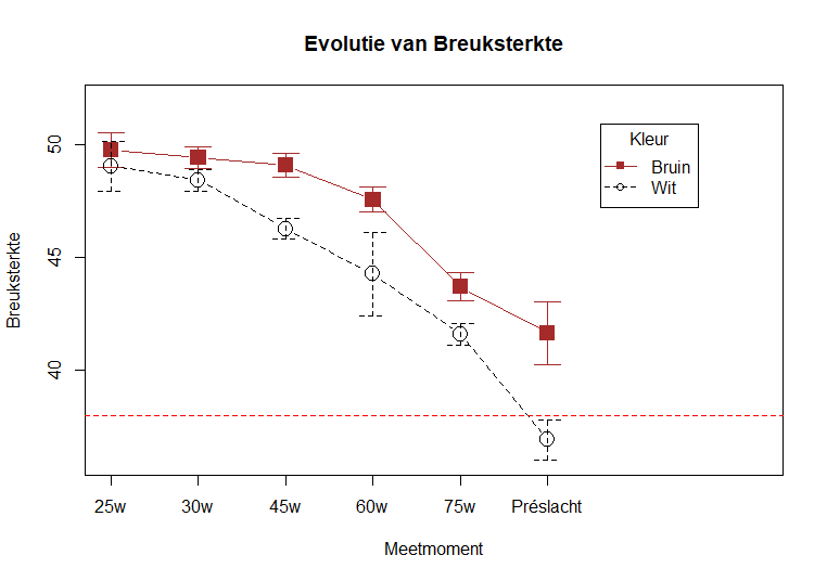 Breuksterkte