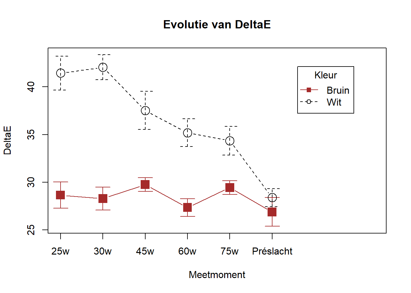 Kleurverschil