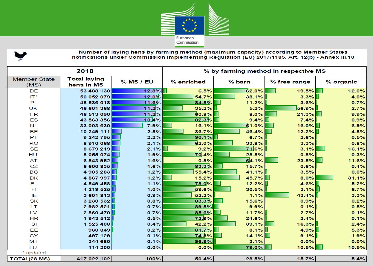 Europese leghennenhuisvesting