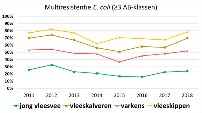 multiresistente E.coli