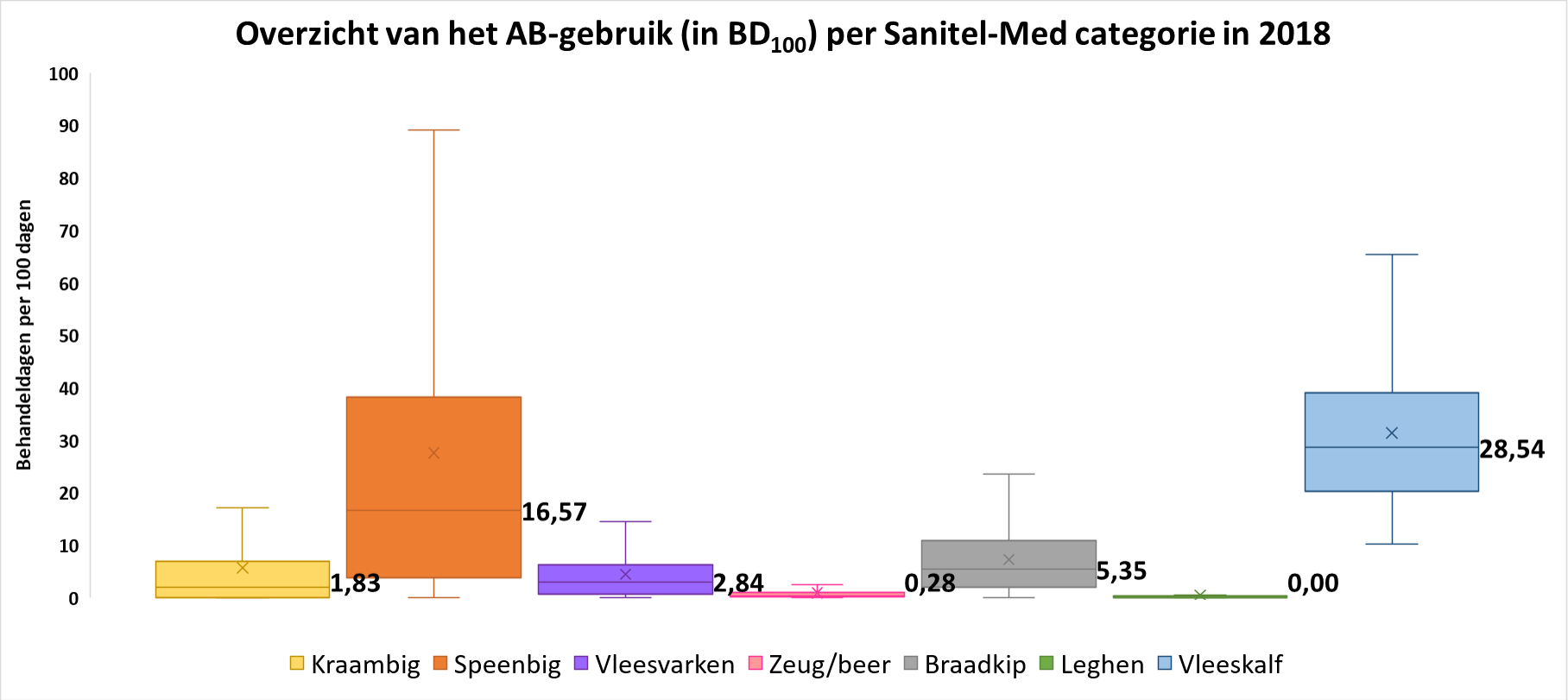 overzicht ABgebruik