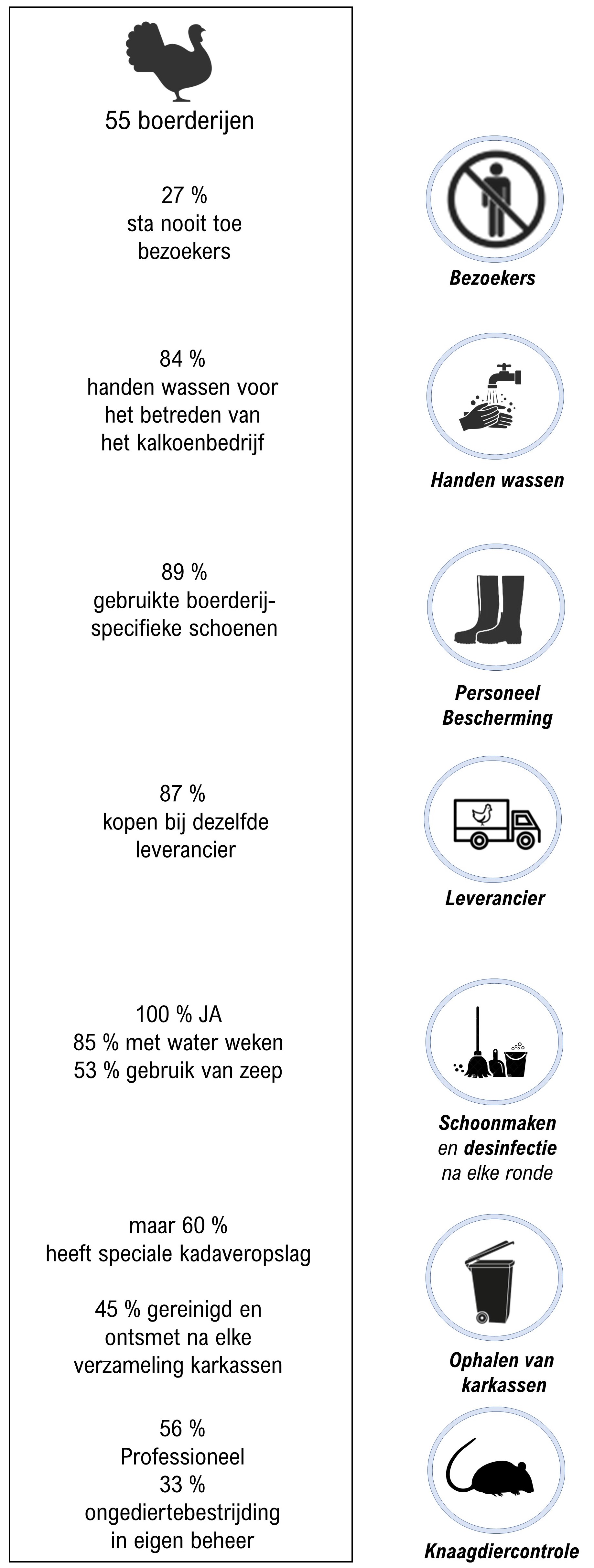 Bioveiligheidspraktijken