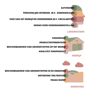 drijfveren verdienmodellen