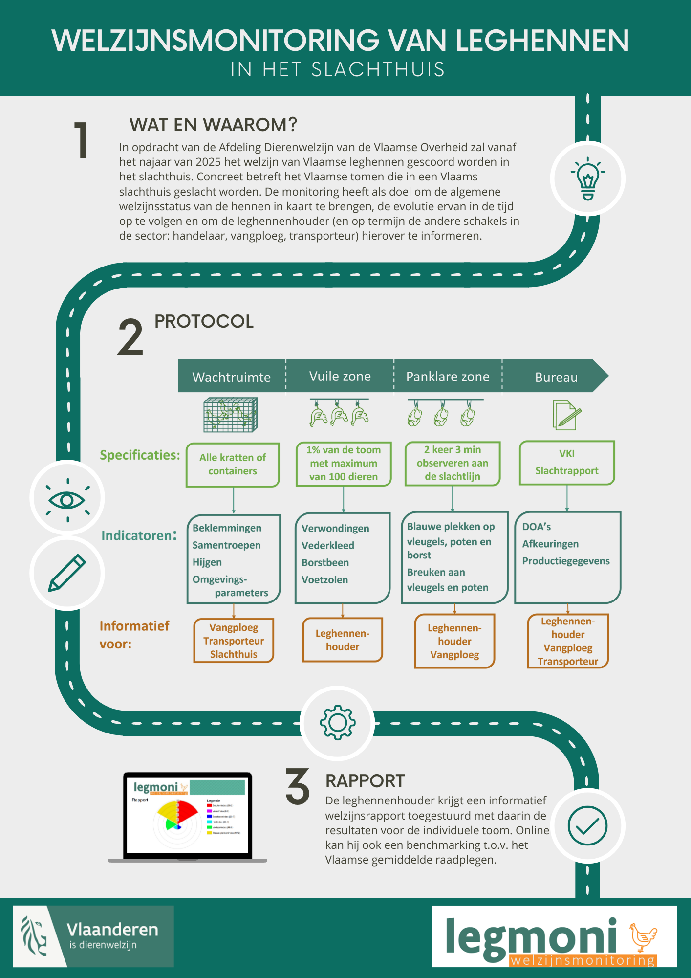 Legmoni - Infographic