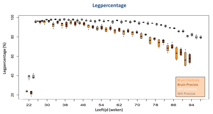 legpercentage