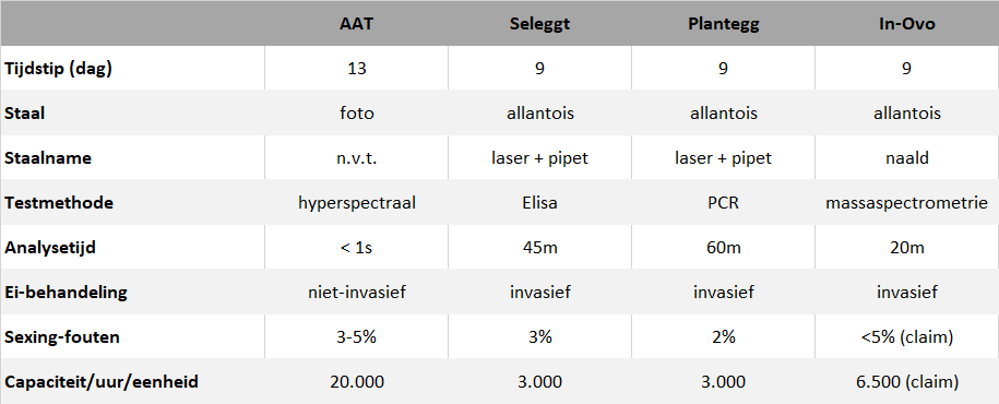 tabel1