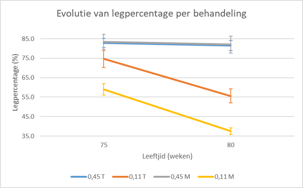 Legpercentage