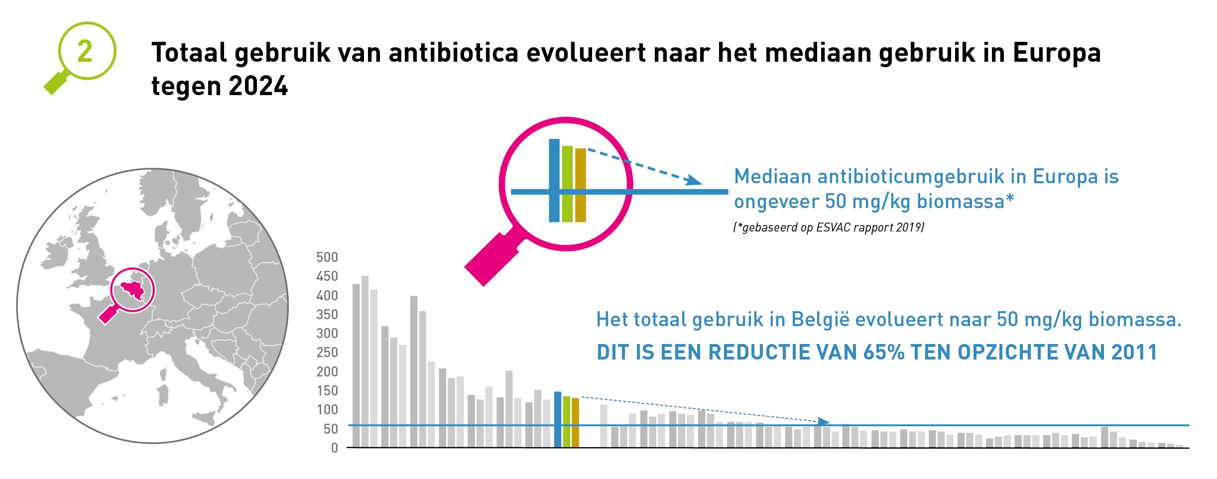 totaalgebruik doelstelling