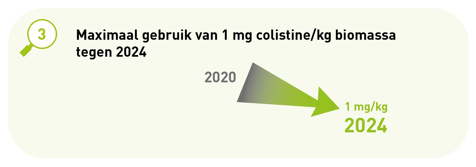 colistine doelstelling