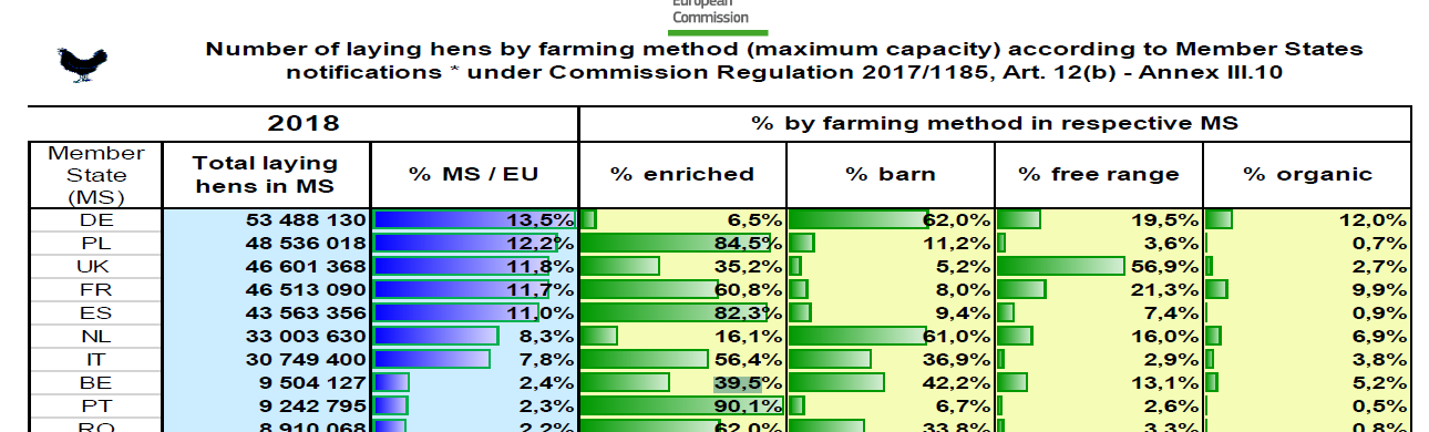 Huisvesting leghennen 2018