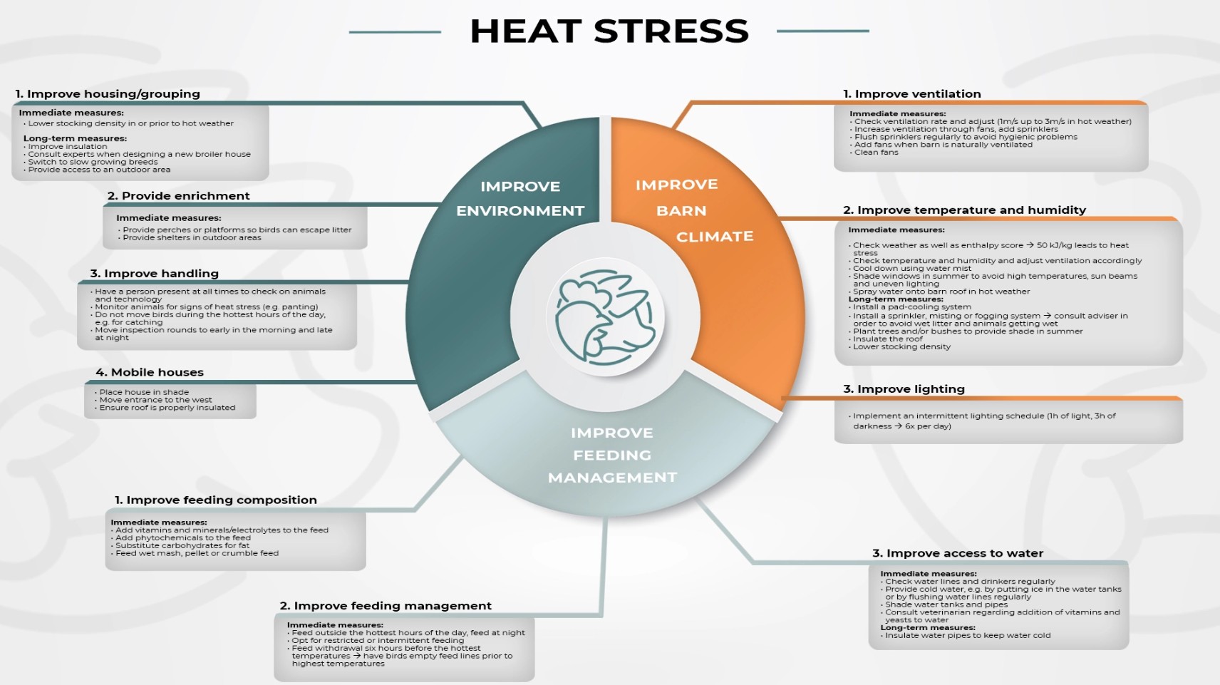 Infographic hittestress