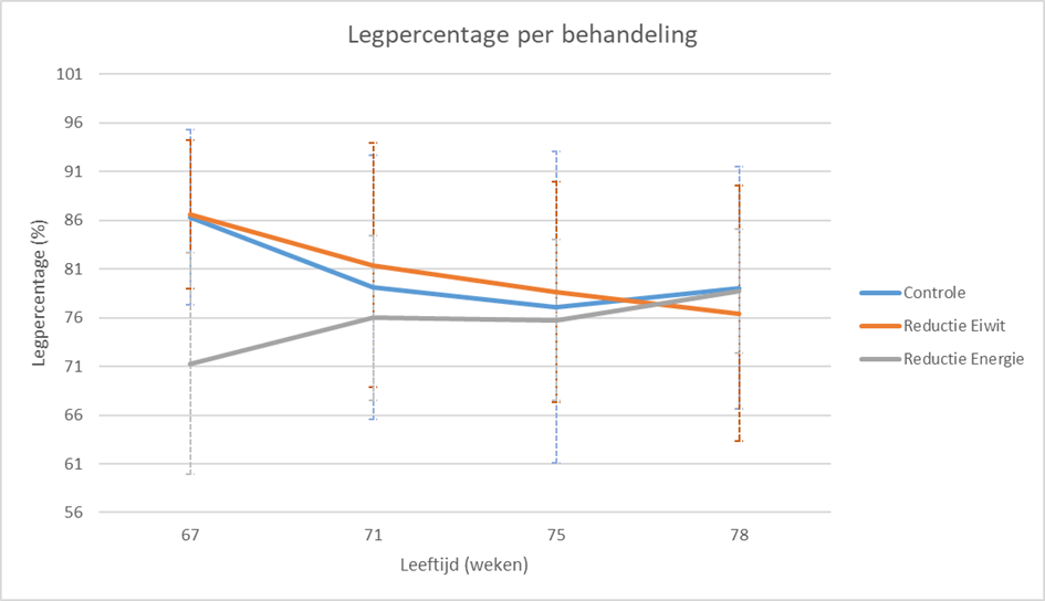 Legpercentage