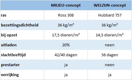 proefopzet