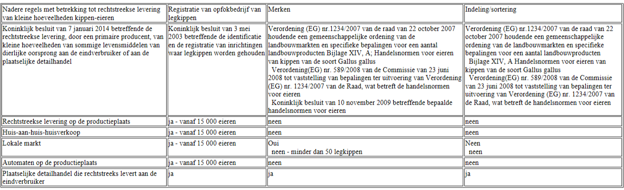tabel wanneer stempelen
