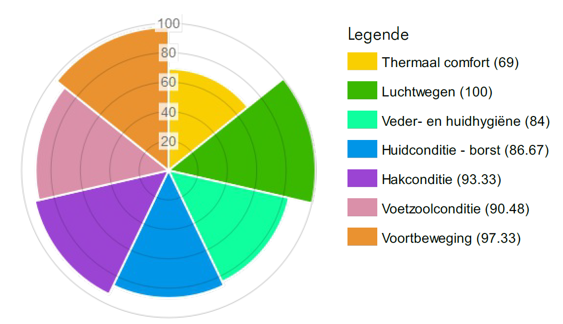 Welzijnsradar